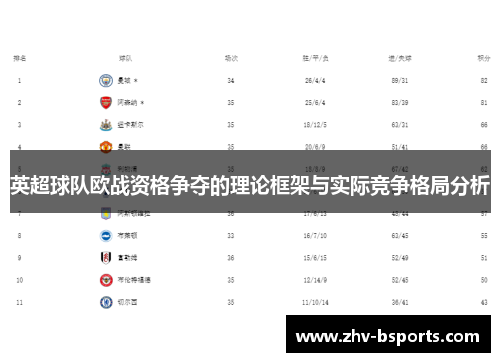 英超球队欧战资格争夺的理论框架与实际竞争格局分析 英超球队欧战资格争夺的理论框架与实际竞争格局分析