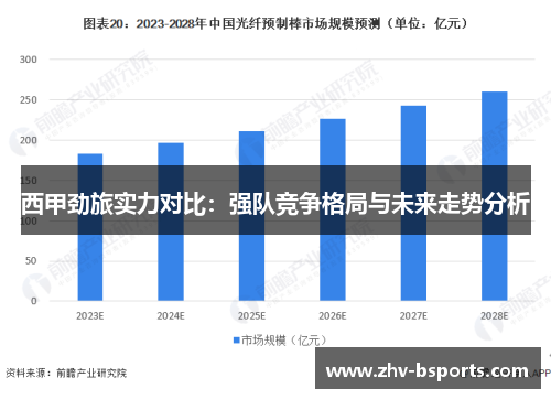 西甲劲旅实力对比：强队竞争格局与未来走势分析