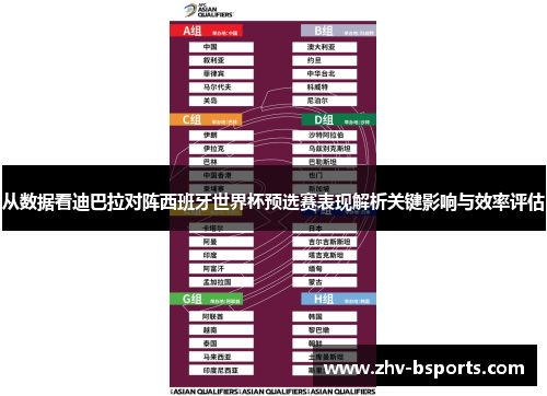 从数据看迪巴拉对阵西班牙世界杯预选赛表现解析关键影响与效率评估 从数据看迪巴拉对阵西班牙世界杯预选赛表现解析关键影响与效率评估
