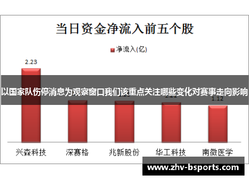 以国家队伤停消息为观察窗口我们该重点关注哪些变化对赛事走向影响