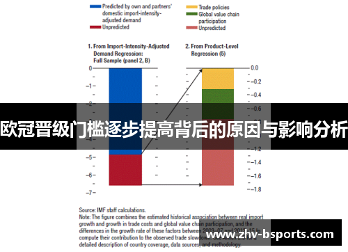 欧冠晋级门槛逐步提高背后的原因与影响分析 欧冠晋级门槛逐步提高背后的原因与影响分析
