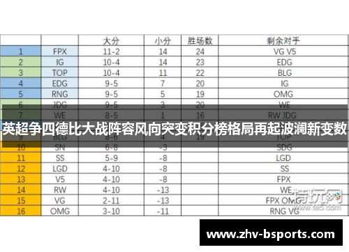 英超争四德比大战阵容风向突变积分榜格局再起波澜新变数