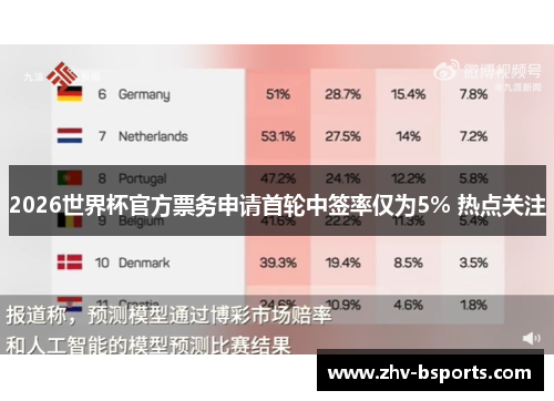 2026世界杯官方票务申请首轮中签率仅为5% 热点关注 2026世界杯官方票务申请首轮中签率仅为5% 热点关注