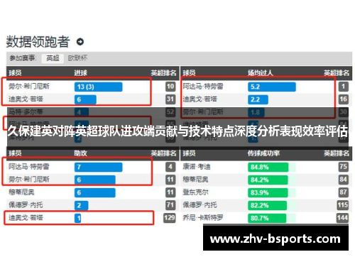 久保建英对阵英超球队进攻端贡献与技术特点深度分析表现效率评估 久保建英对阵英超球队进攻端贡献与技术特点深度分析表现效率评估