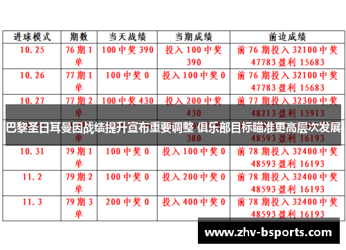 巴黎圣日耳曼因战绩提升宣布重要调整 俱乐部目标瞄准更高层次发展 巴黎圣日耳曼因战绩提升宣布重要调整 俱乐部目标瞄准更高层次发展